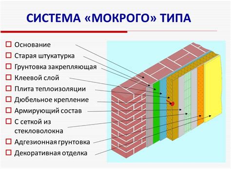 Преимущества мокрого забивания