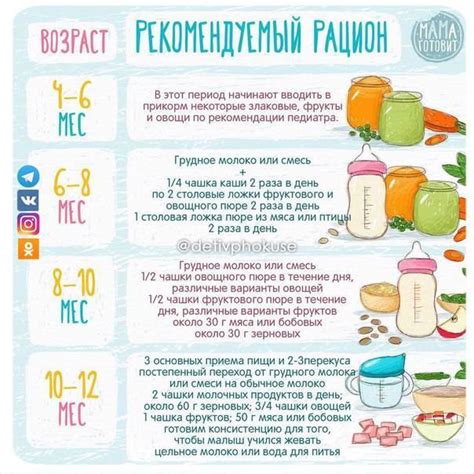 Преимущества монокомпонентного пюре для ребенка