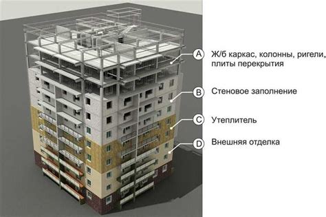 Преимущества монолитного железобетона