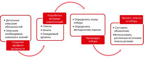 Преимущества нанятия местного персонала