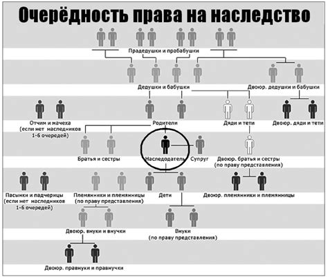 Преимущества наследования по завещанию и по закону: кто выигрывает?