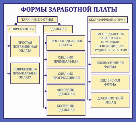 Преимущества натуральной формы оплаты труда