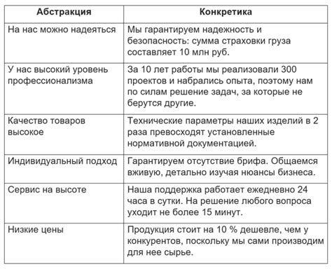 Преимущества нашей компании