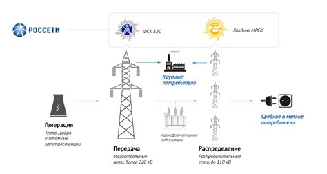 Преимущества независимого сбыта электроэнергии