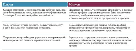 Преимущества ненормированного графика работы