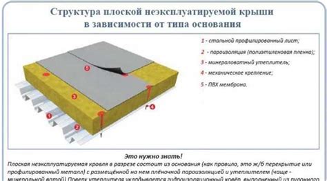 Преимущества неэксплуатируемой кровли