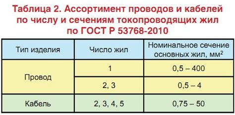 Преимущества нового стандарта ГОСТ 5850-72