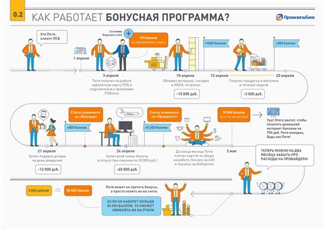 Преимущества обеспечения лояльности клиентов