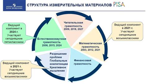 Преимущества обладания безопасностью