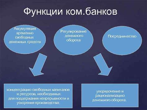 Преимущества оборота банков