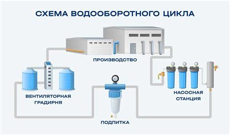 Преимущества оборотного водоснабжения для экологии и энергии