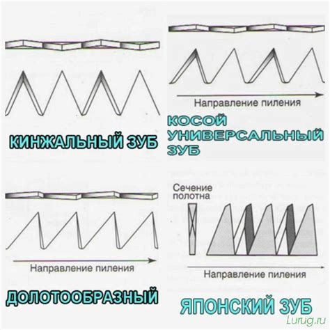 Преимущества обушковых ножовок