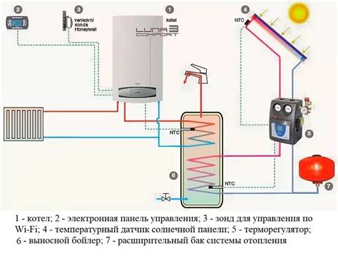 Преимущества одноконтурного котла отопления