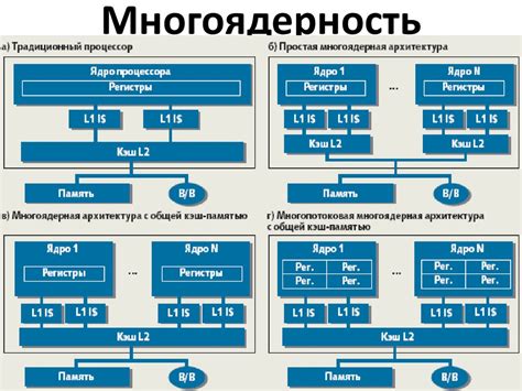 Преимущества одно ядро два потока в работе компьютера