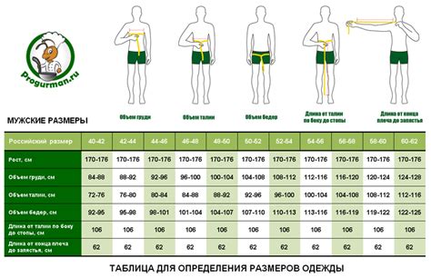 Преимущества определения размера по центрами