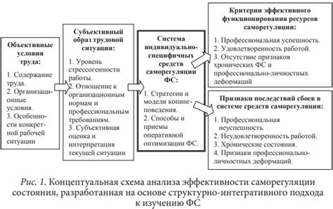 Преимущества оптимального состояния