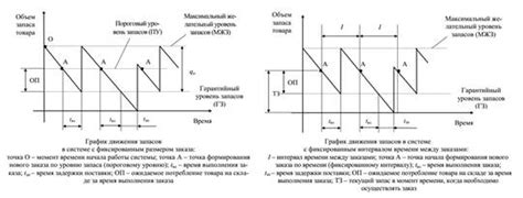 Преимущества оптимального управления промышленными запасами