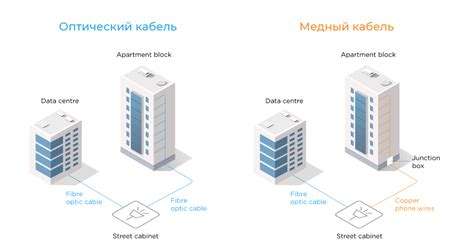 Преимущества оптического канала связи