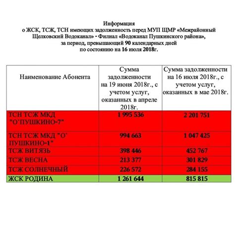 Преимущества оргалита ТСН 40