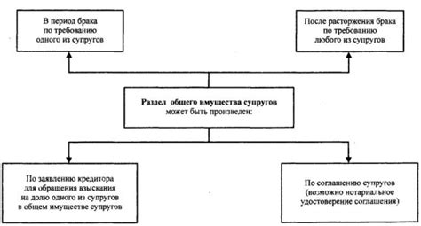 Преимущества ориентации на выделенную долю