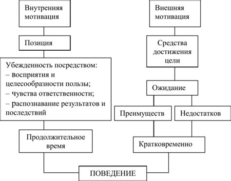 Преимущества осознанного поведения