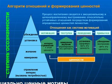 Преимущества осознанности и ценности