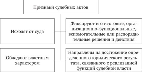 Преимущества открытого суда по административным делам