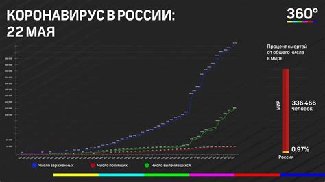 Преимущества отмены запретов вызовов