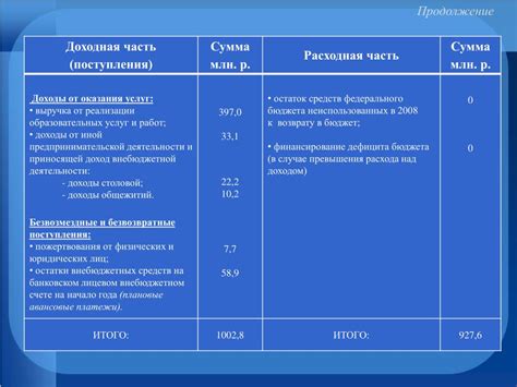 Преимущества официального образования, финансируемого из федерального бюджета