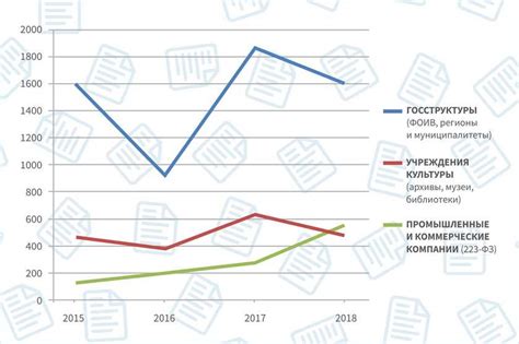 Преимущества оцифровки информации