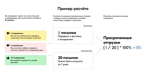 Преимущества передачи отправления