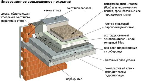 Преимущества перед инверсионной кровлей