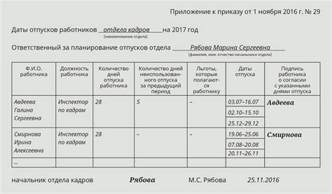 Преимущества планирования отпуска