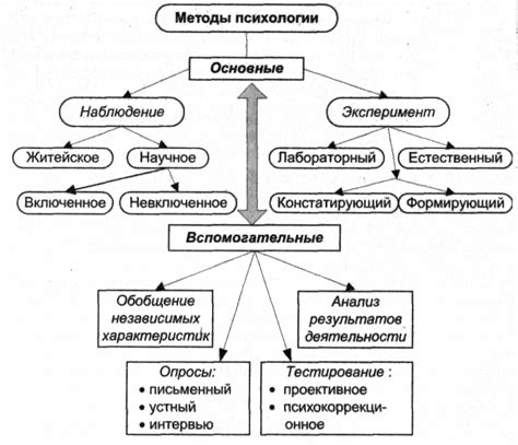 Преимущества полимодального подхода в психологии