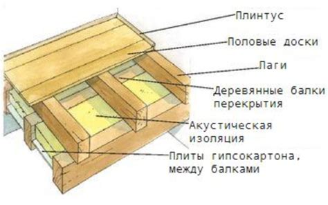 Преимущества полов по лагам