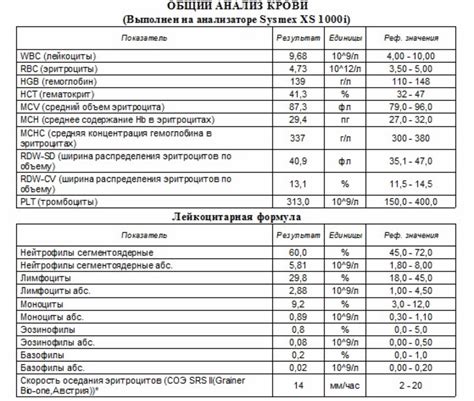 Преимущества положительного результата анализов