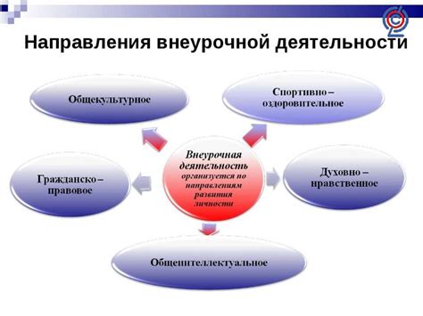 Преимущества получения бакалавриата перед другими уровнями образования