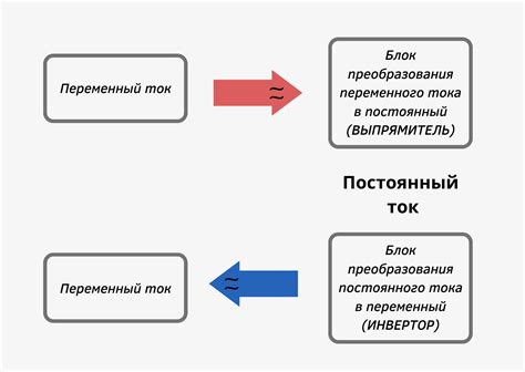 Преимущества потенцирования