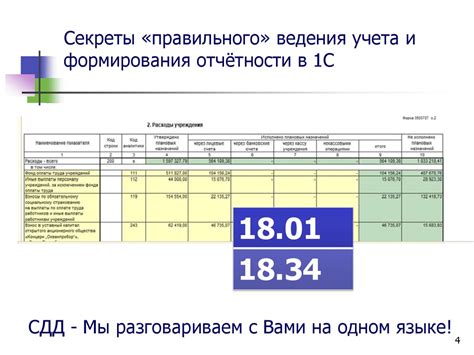 Преимущества правильного ведения бухгалтерского учета