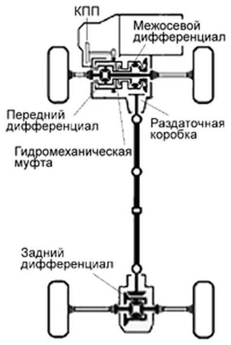 Преимущества привода 4x2