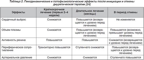 Преимущества применения тиазидных диуретиков