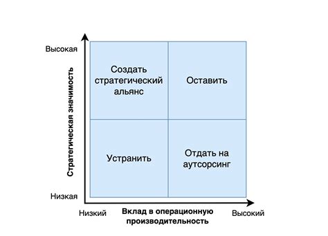 Преимущества принятия решений сердцем