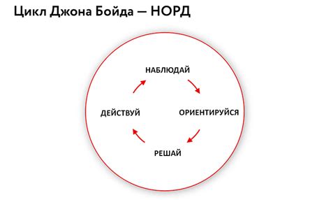 Преимущества причесывания своей правды