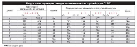 Преимущества провода с сечением 4 квадрата