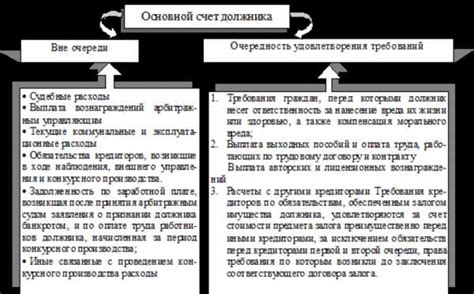 Преимущества пропорционального удовлетворения требований