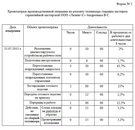 Преимущества работы меньше половины стандартного рабочего времени