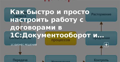 Преимущества работы с исполненными документами