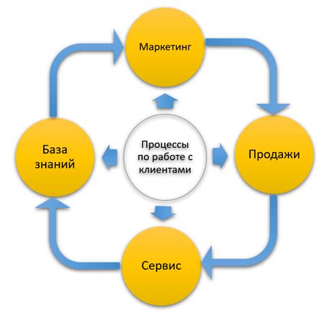 Преимущества работы с федеральными клиентами