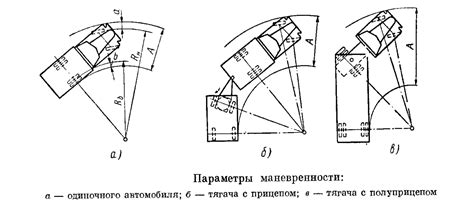 Преимущества радиуса 15с