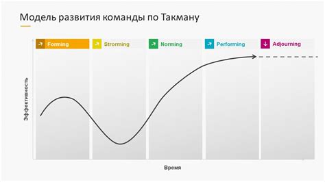 Преимущества развития в правильном направлении